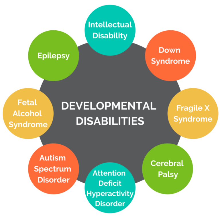 Did You Know? Developmental Disabilities Month is Here!